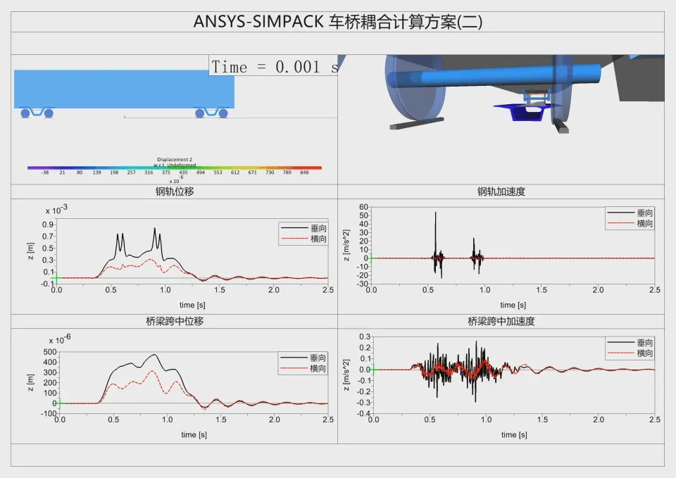 ansys压力方向怎么控制